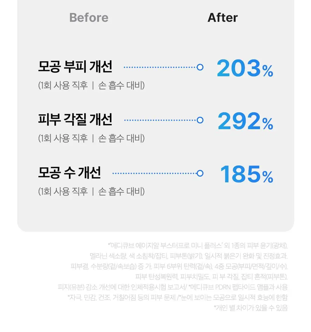 [스킨부스팅] 메디큐브 에이지알 미니플러스 핑크/베이지/짱구 에디션 상세페이지 57